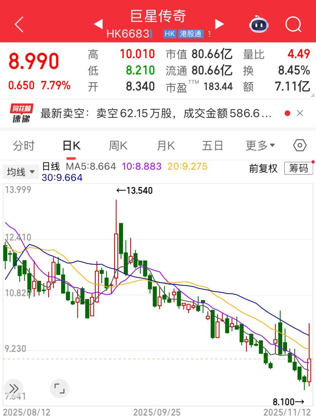 巨星传奇携手宇树科技成立合资公司，股价强势上涨
