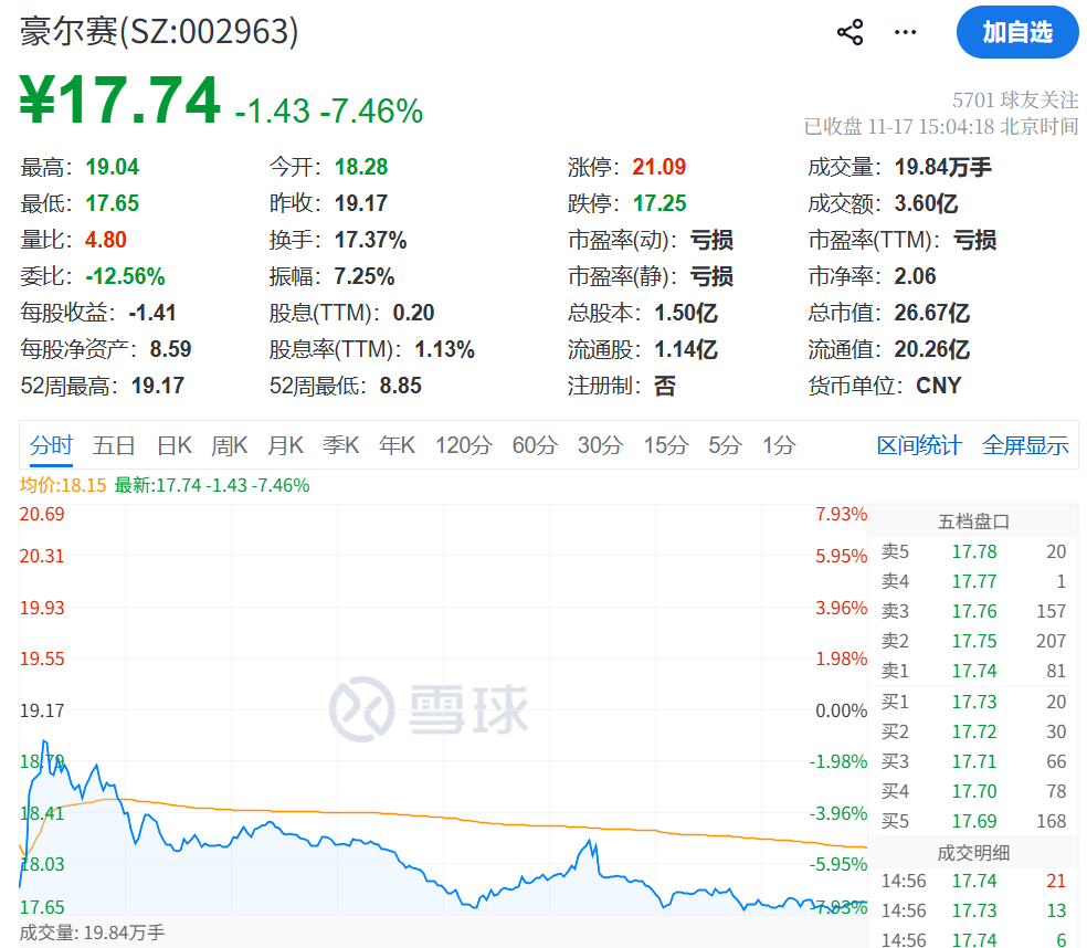 A股豪尔赛董事长被判刑引检方抗诉，中信建投等机构股东撤离