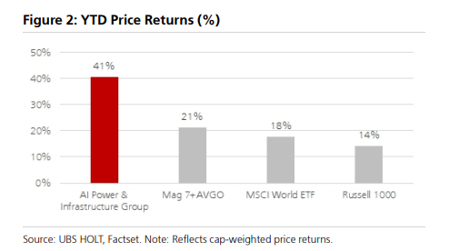 AI卖铲股回调后估值分析：基本面强劲，市场预期分化