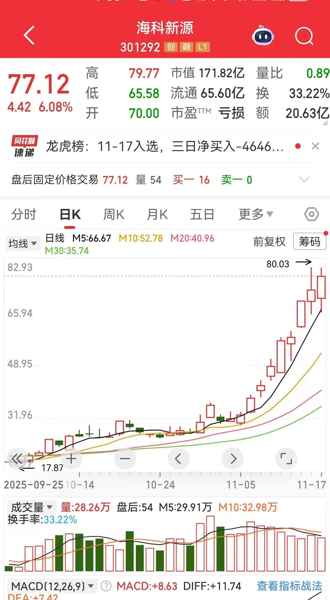 海科新源股价暴涨328%：锂电风口下的机遇与挑战
