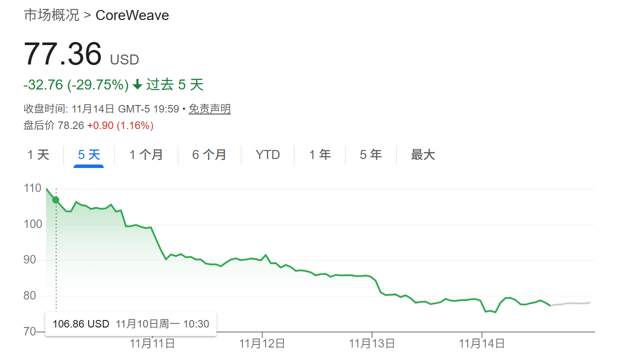 AI投资热潮下CDS交易激增，市场再现次贷危机前景象？