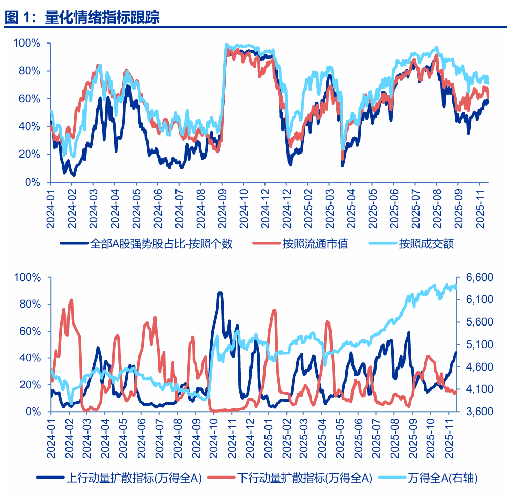 申万宏源预测：牛市1.0或于2026年春季见顶，储能、创新药成投资焦点