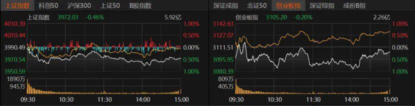 A股11月17日行情：计算机军工领涨，后市如何布局？