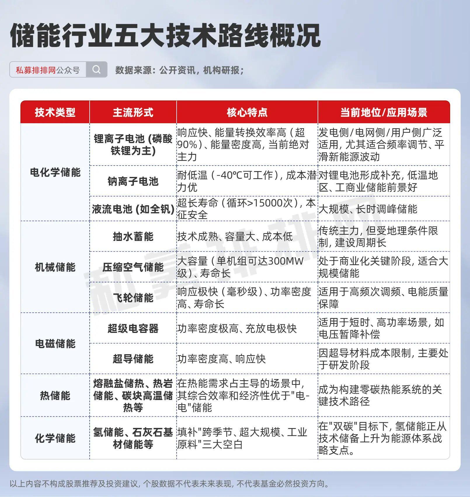 储能板块强势崛起！政策与市场双轮驱动，概念股业绩飙升