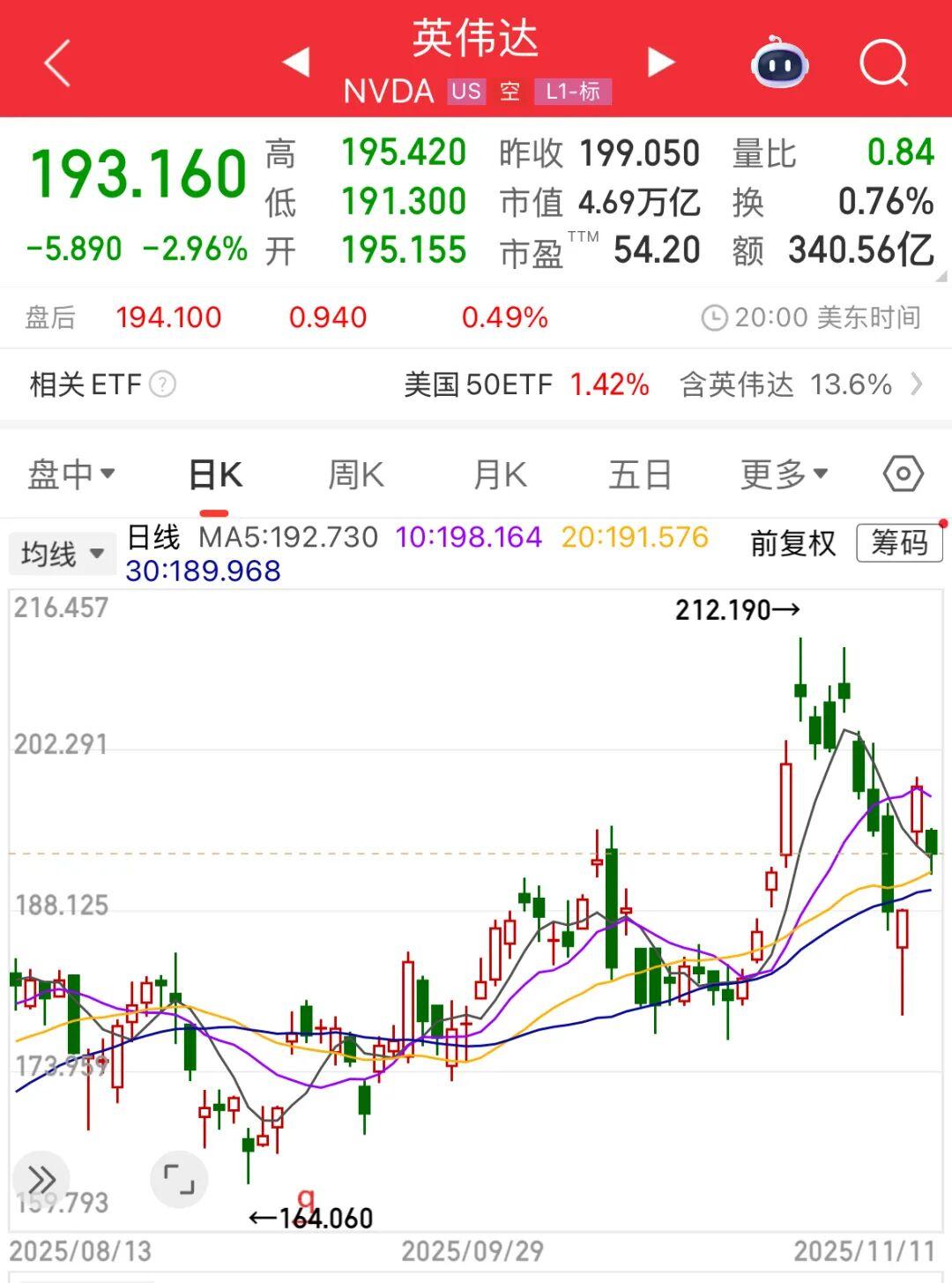 软银清仓英伟达套现58亿美元，转投OpenAI布局AI未来