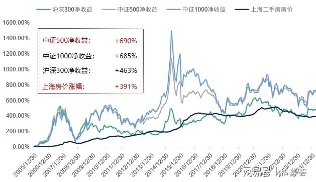 量化投资专家揭秘：长期投资如何选择低波动红利资产