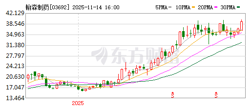 翰森制药：从质疑到首富，跨越创新与全球化的三重门