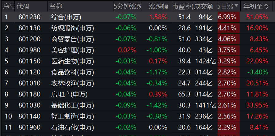 申万宏源预测：2025科技牛初现，2026下半年或迎全面牛市