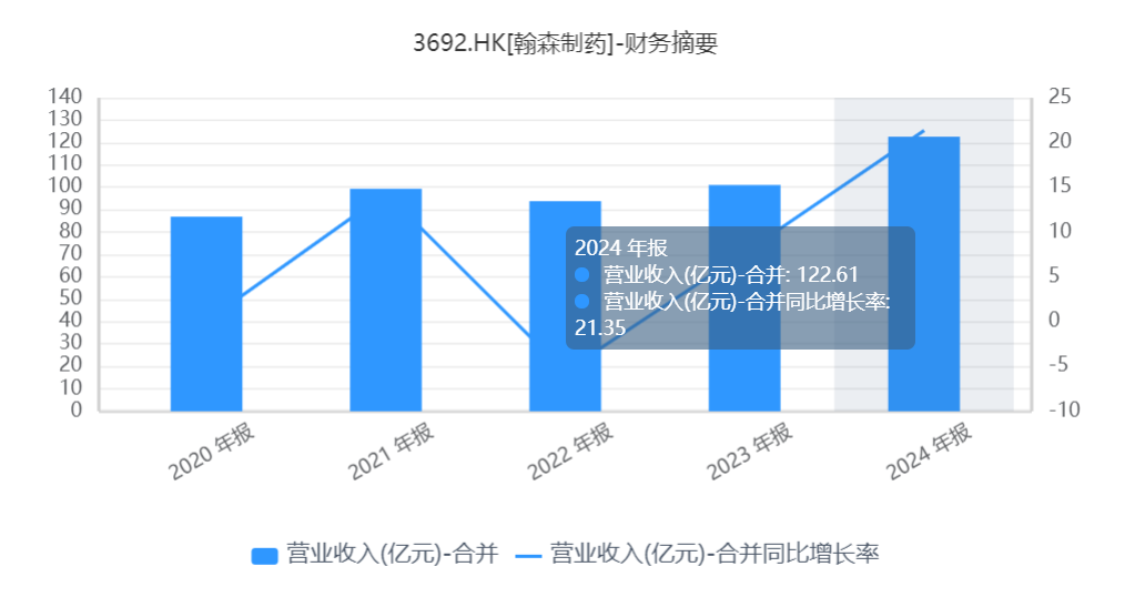 翰森制药研发中心