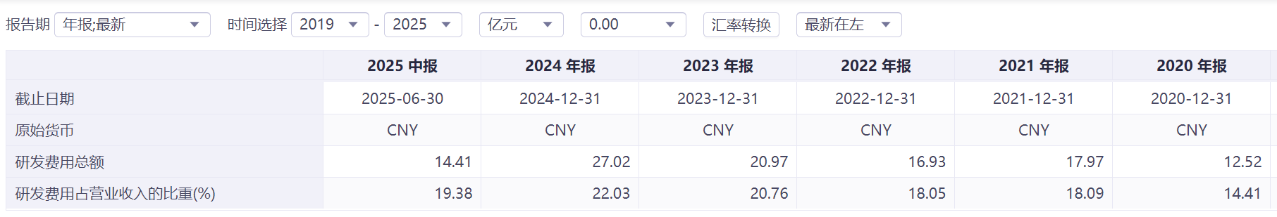 翰森制药海外合作签约仪式