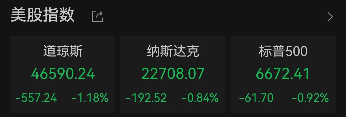 美股三大指数集体收跌 银行股与航空股表现低迷