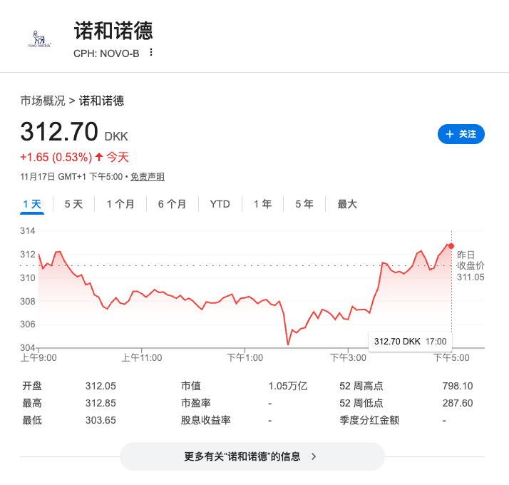 诺和诺德启动价格战：Wegovy与Ozempic降价直面礼来竞争