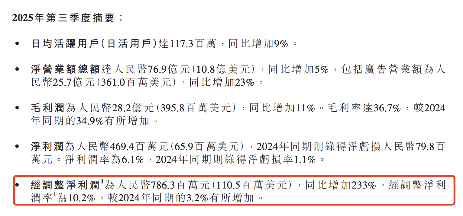 哔哩哔哩2025Q3财报：净利润暴增233%，全面进入盈利阶段