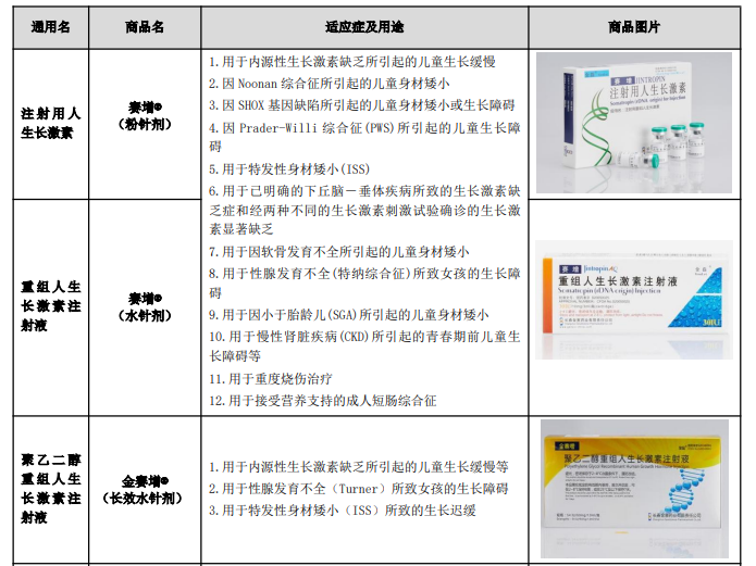 长春高新拟赴港上市引关注，证监会要求补充募资用途等六大问题