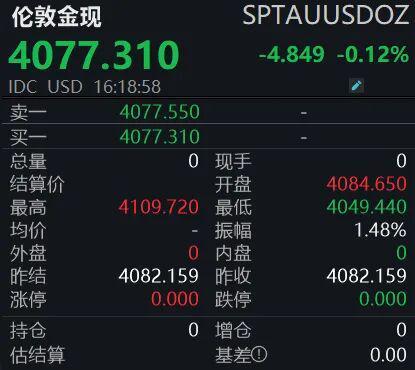 金价先扬后抑走势解析：多重因素导致回调