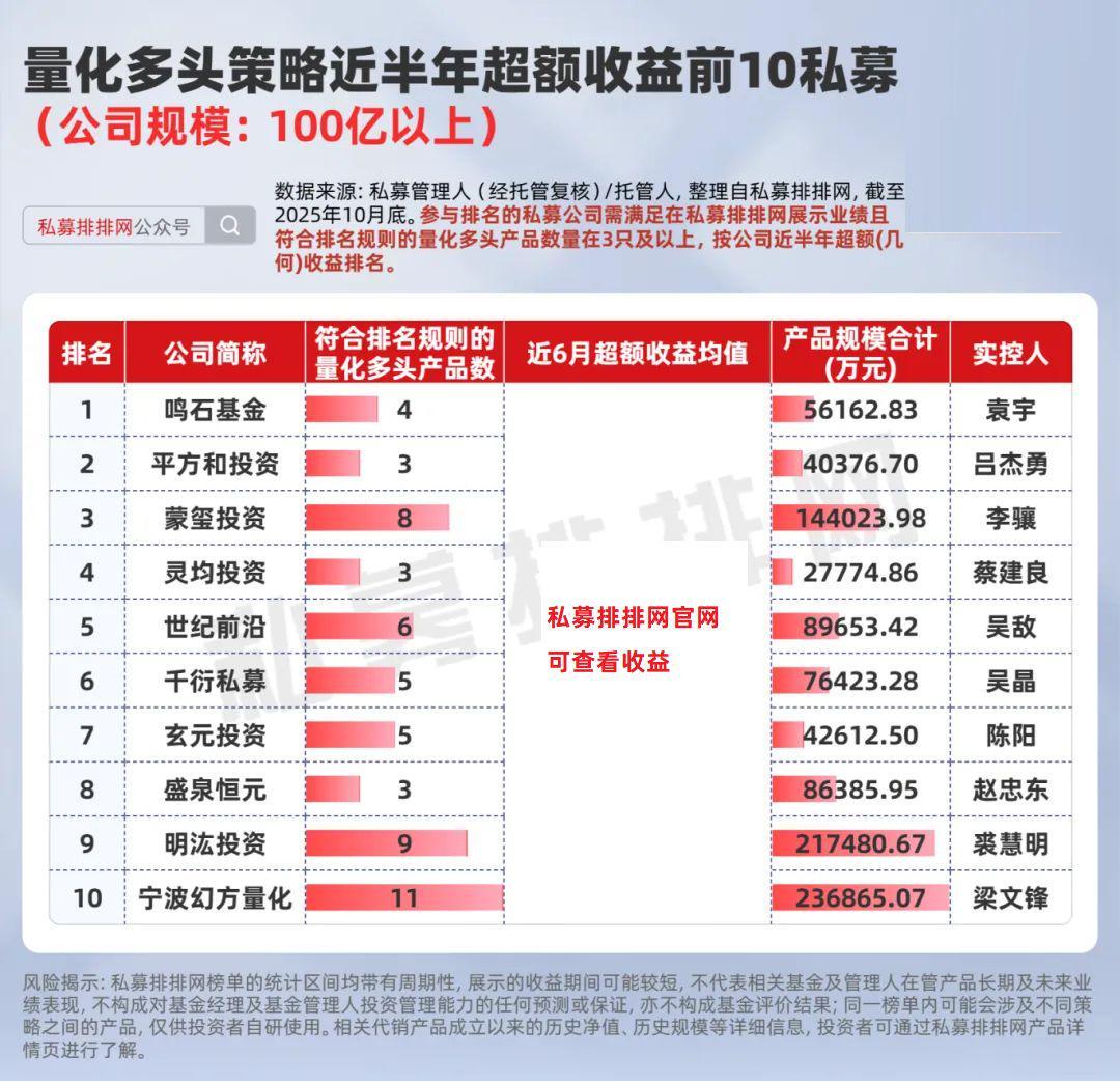 量化多头私募规模分布图