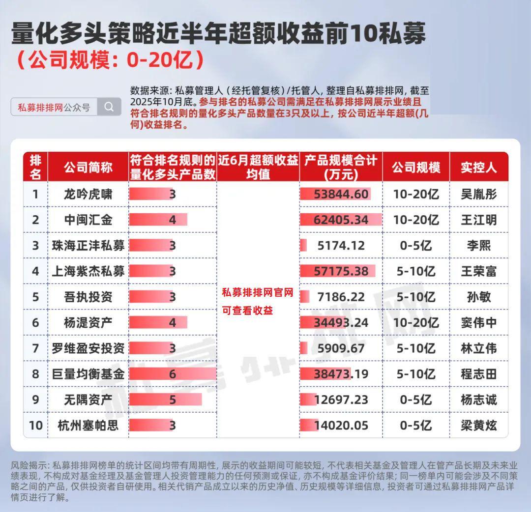 上海紫杰私募小市值策略逻辑