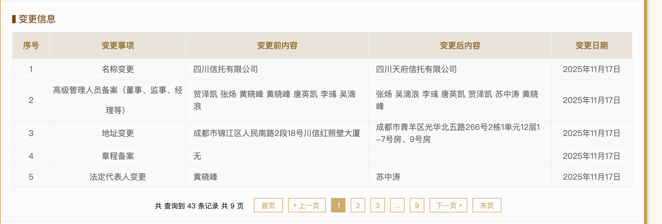 四川信托更名天府信托，省属国企蜀道集团入主引领新发展