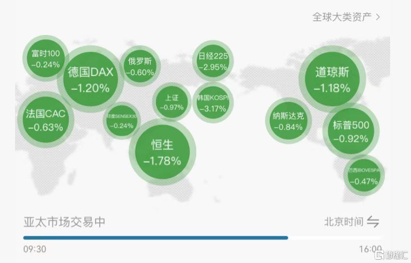 日股暴跌1500点！AI泡沫引发全球市场震荡，亚太股市何去何从？