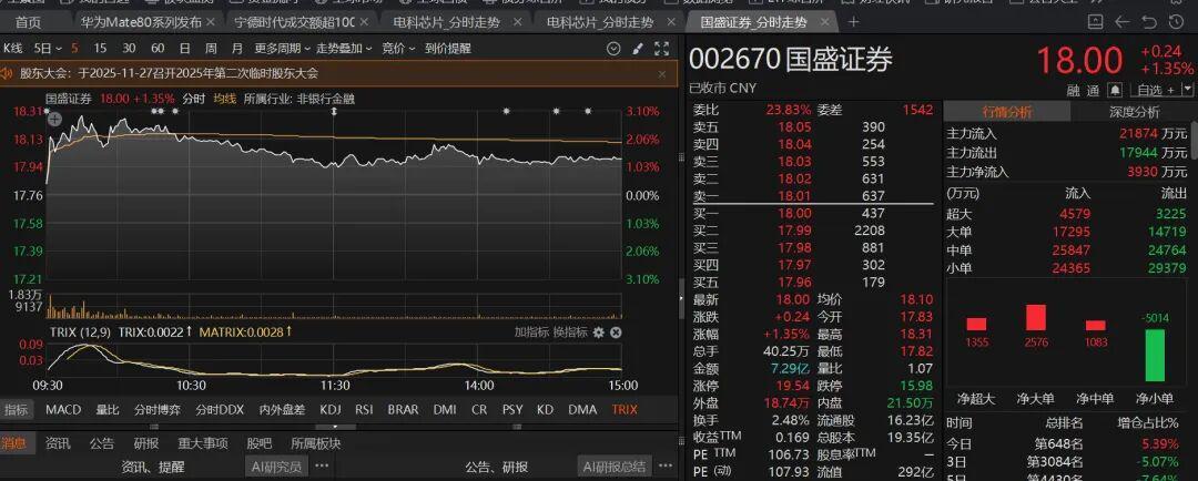 银行板块走势图
