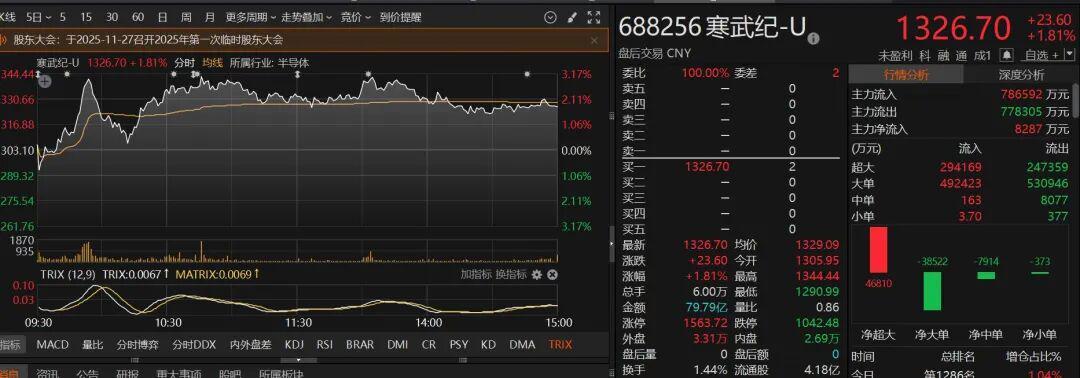 半导体板块走势图