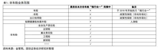 非车险市场变革：人保、太保、平安领跑，中小险企如何破局？