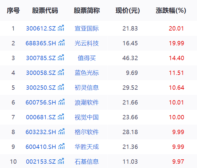 AI智能体概念爆发：年内14只翻倍股引领市场热潮