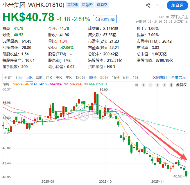 小米汽车盈利揭秘：仅用1年多实现盈利，毛利率超越特斯拉