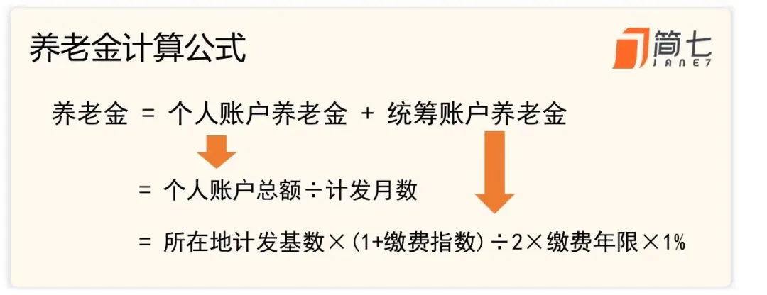 养老金计算因素图解