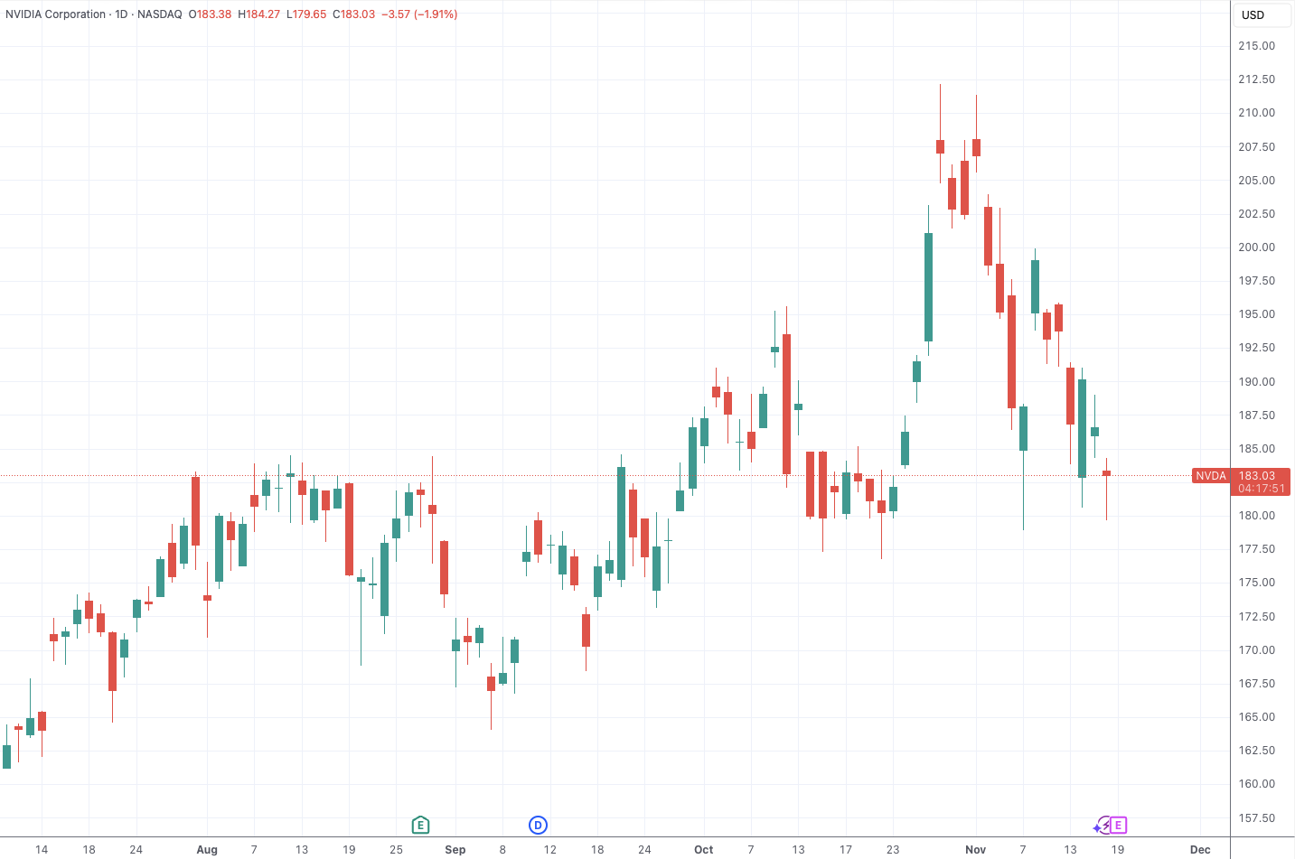 美银调查：超半数基金经理警示AI投资过热，泡沫风险加剧
