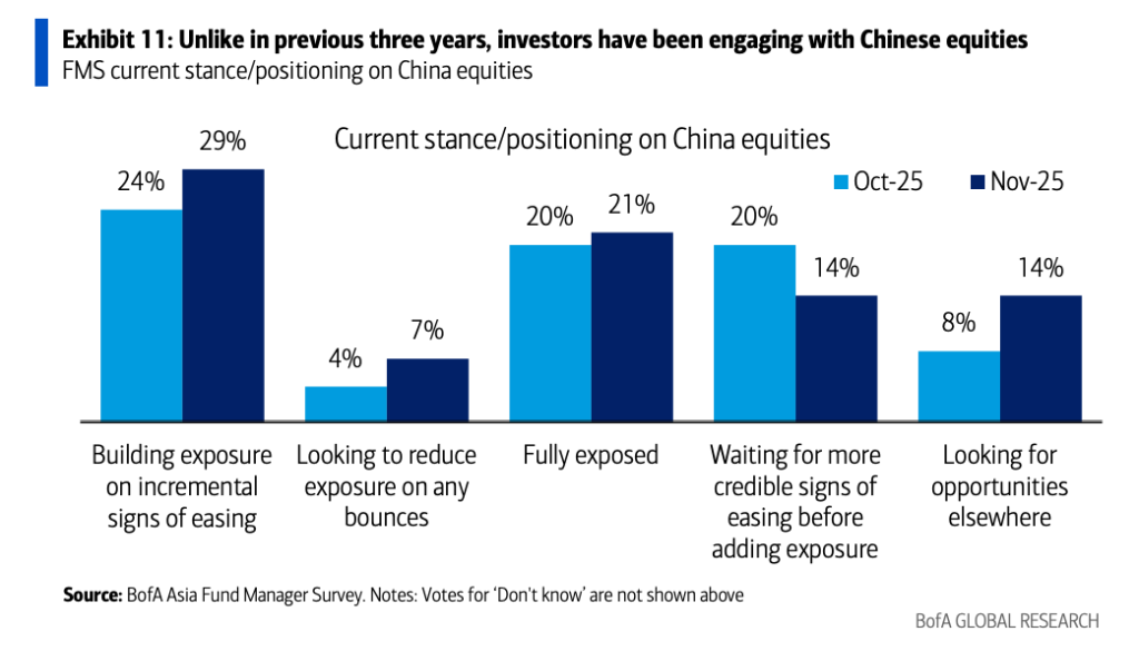 亚太市场投资情绪图表