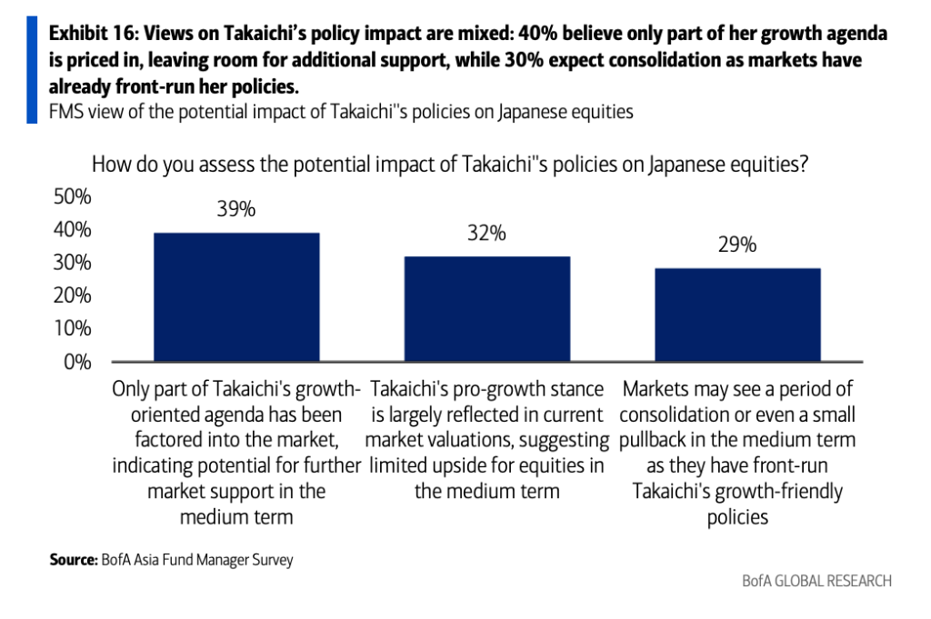 日本行业配置偏好图