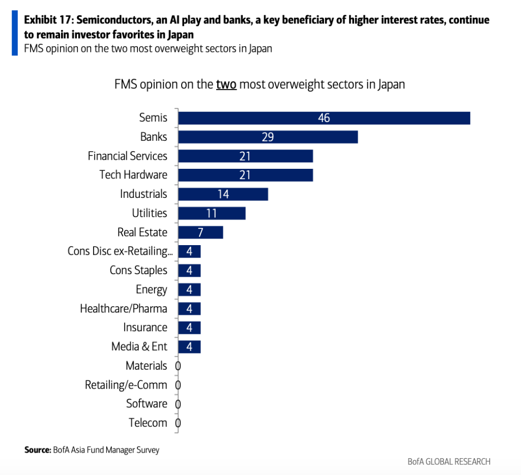 日本货币政策预期图