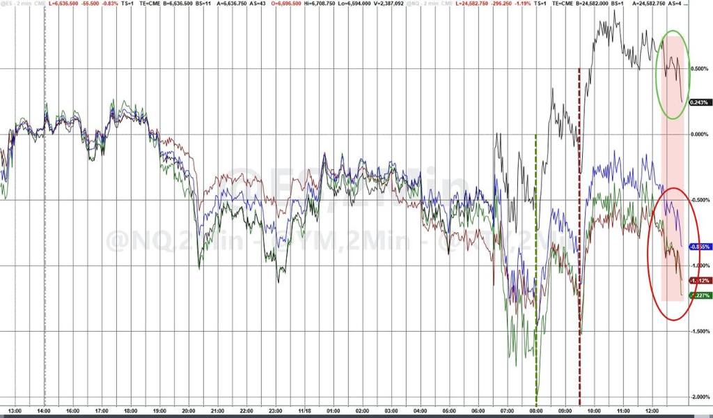 AI牛市遇阻：甲骨文成“最弱一环”拖累市场信心