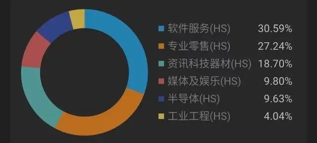 AI板块回调下的投资新机遇：港股硬科技赛道布局指南