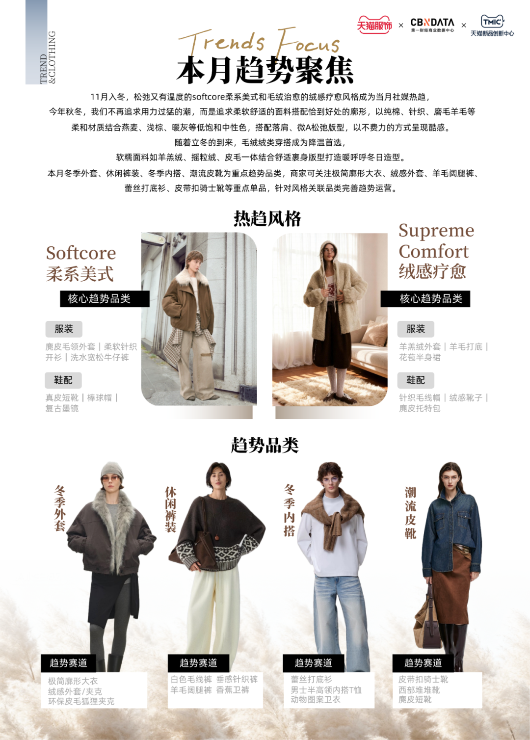 天猫服饰11月趋势报告：冬季穿搭指南与上新策略