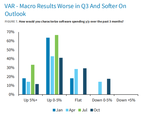 美股Q3财报季：软件股情绪拐点未现，资金为何偏爱基础设施？