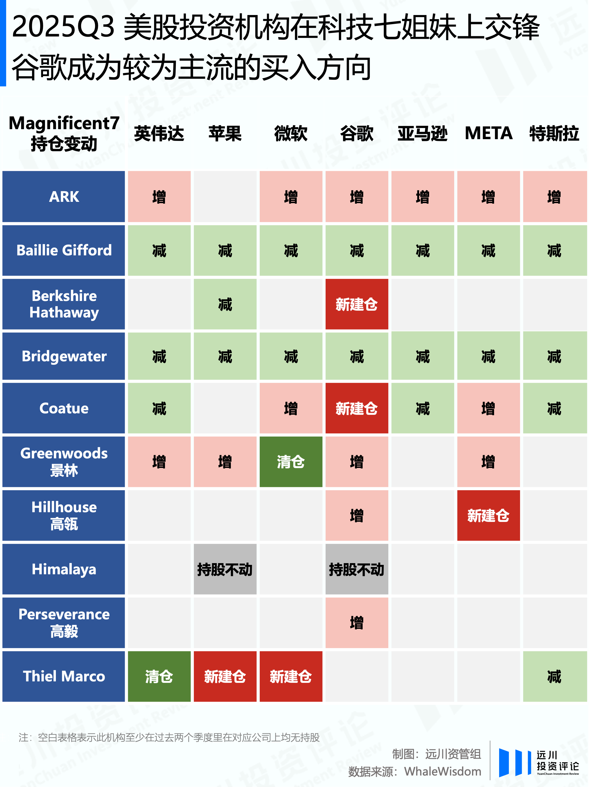 英伟达新财报发布在即，顶级机构如何预判？