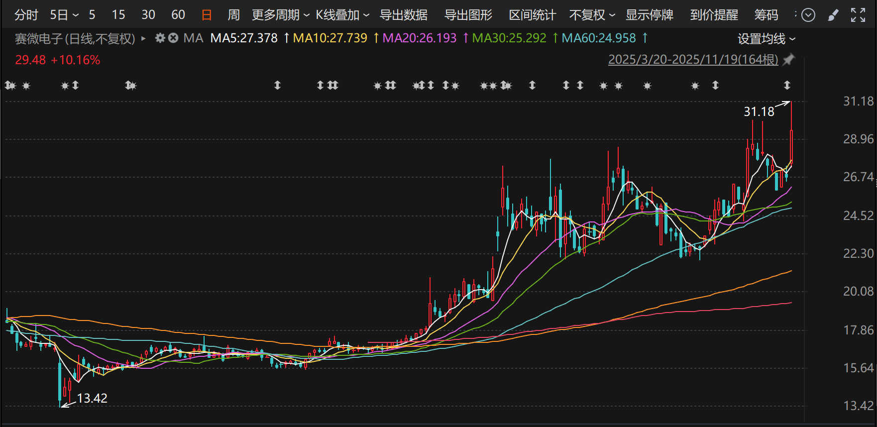 赛微电子6000万投资光刻机领域，市值单日飙升20亿引关注