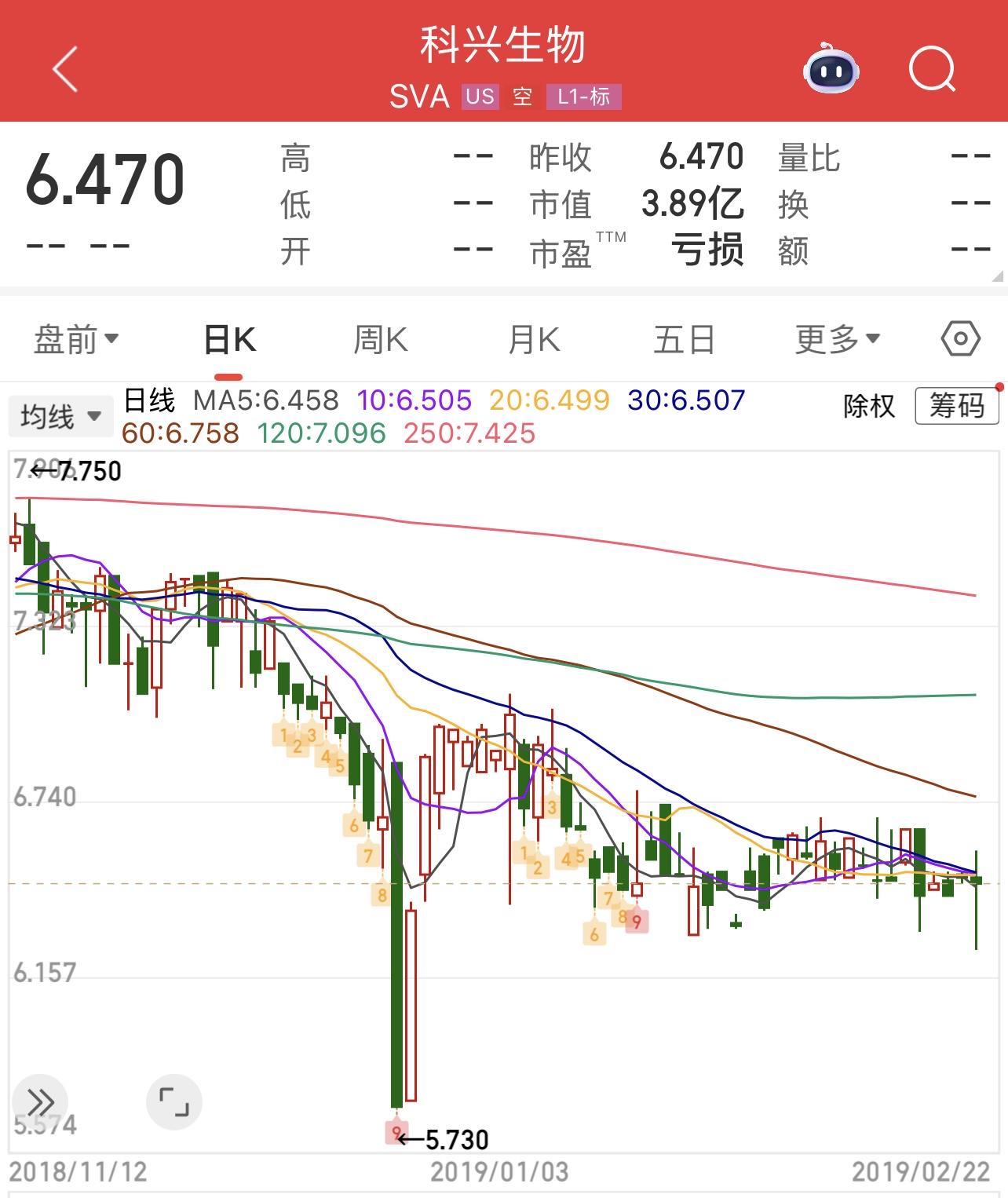 科兴生物或退市纳斯达克：治理混乱致停牌超6年，创始人内斗持续升级