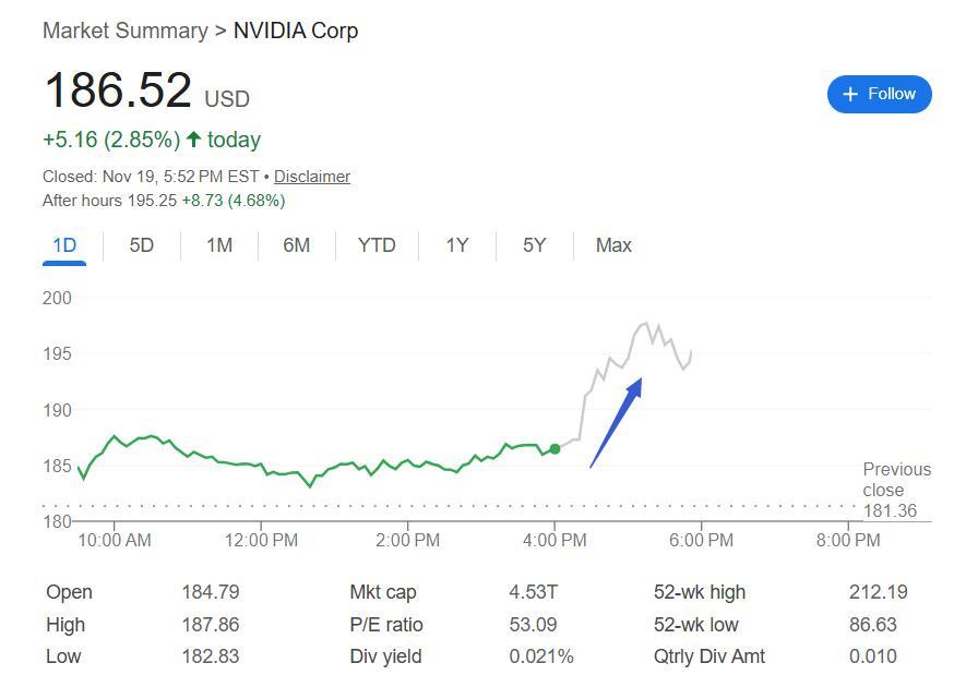 英伟达Q3财报：营收增长62%，Blackwell芯片销量超预期，AI需求强劲
