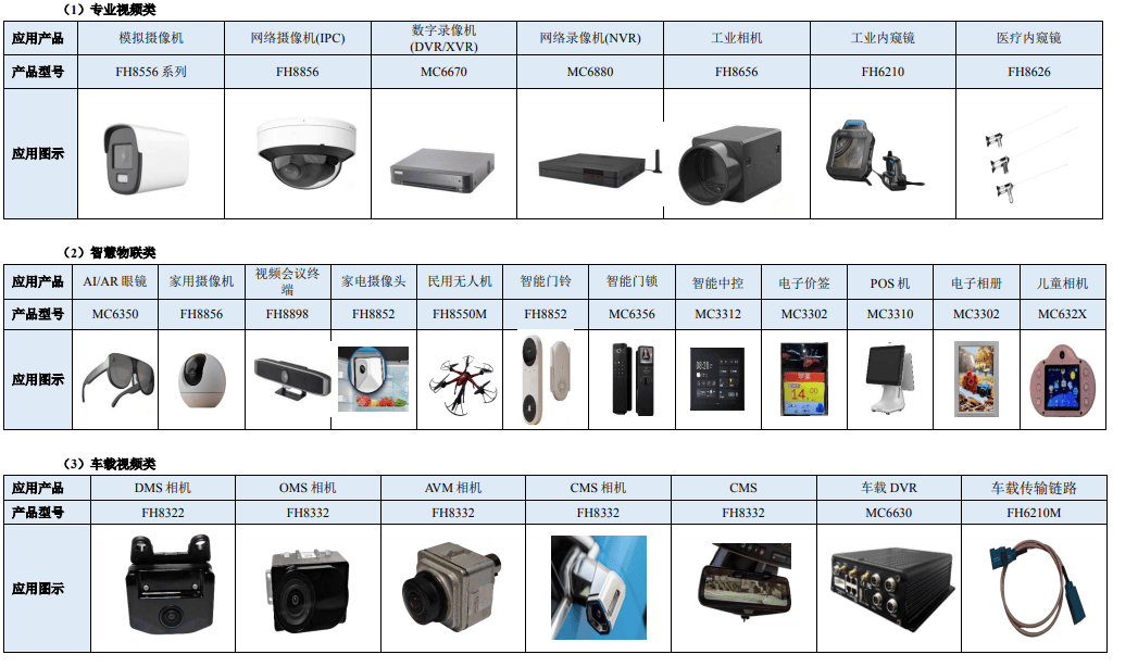 智能视觉龙头富瀚微港股IPO：业绩承压，估值几何？