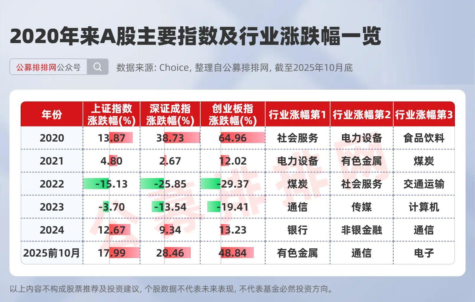 2022-2025年持续正收益的39只股票型基金解析，最高收益超75%
