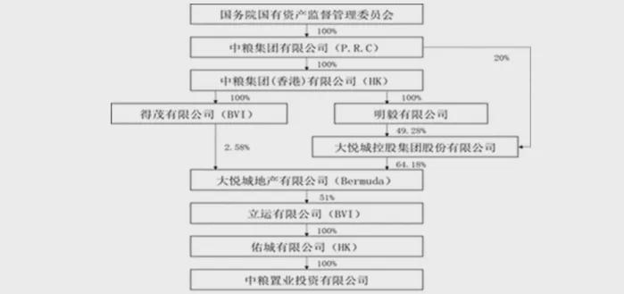 招商银行拟授信75亿助力大悦城，西单地标成核心抵押物
