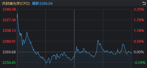 市场震荡下，盐湖提锂与银行板块为何逆势走强？