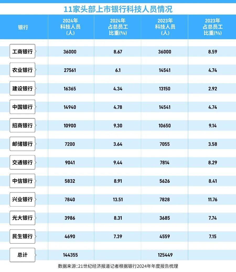 银行复合型人才结构图