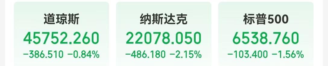 美股剧烈震荡：纳指重挫近500点，英伟达市值蒸发万亿，黄金市场巨震