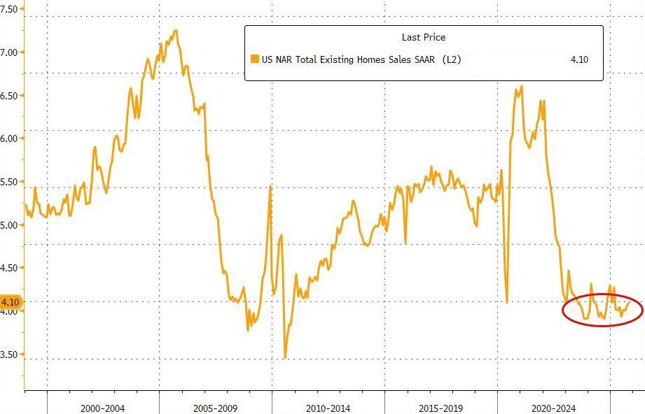美国10月成屋销售达八个月峰值，房贷利率下降助力市场回暖