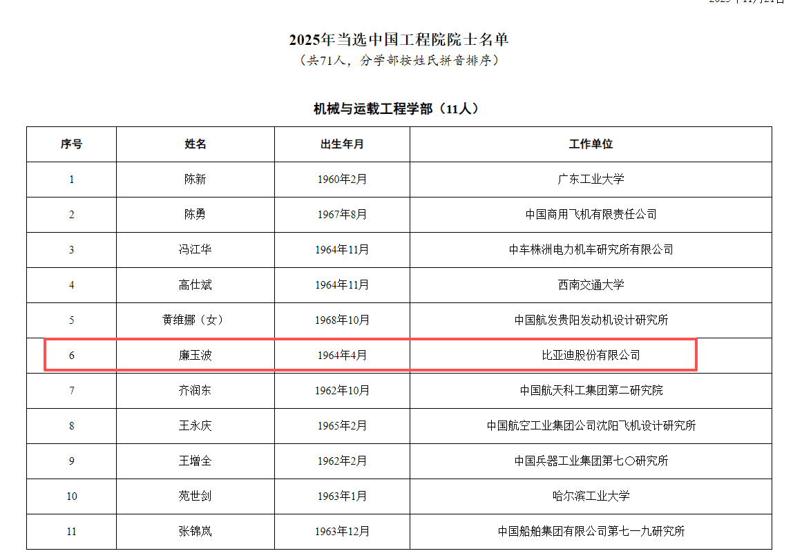 2025年院士增选结果揭晓 比亚迪廉玉波、宁德时代吴凯荣膺院士
