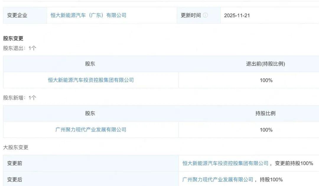 广州国资全资接手恒大汽车两家核心子公司